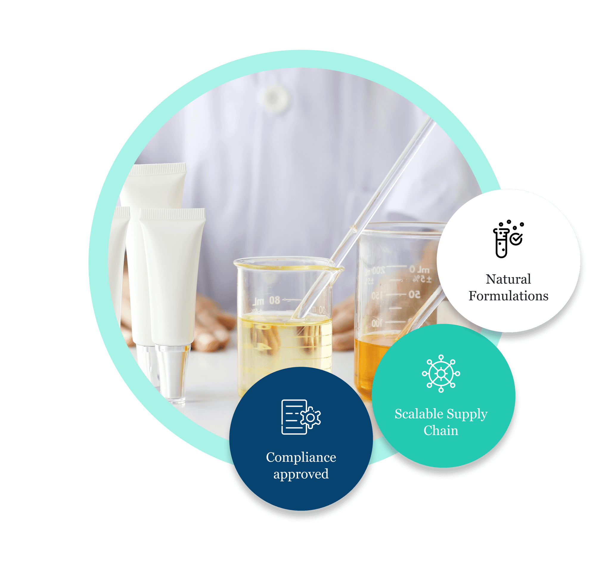 Premium Beauty Actives