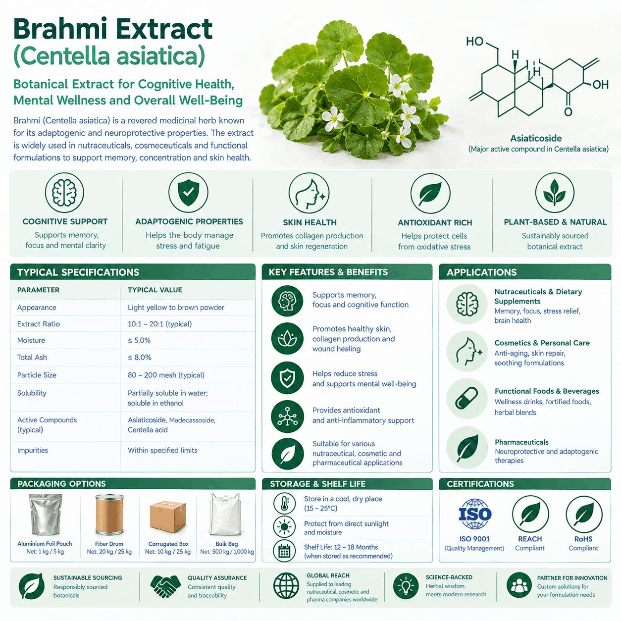 Brahmi extract (Centalla asiatica)