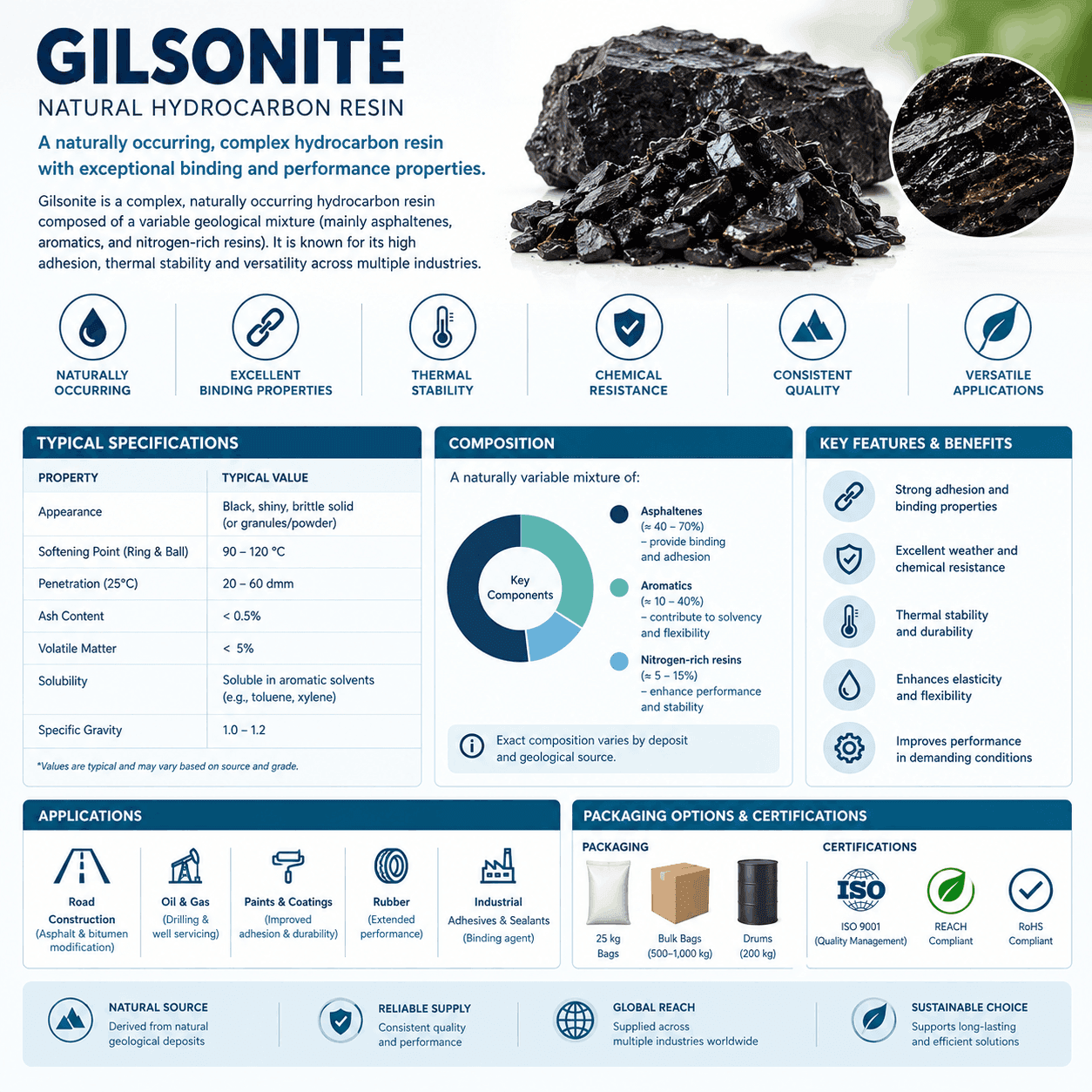 Gilsonite