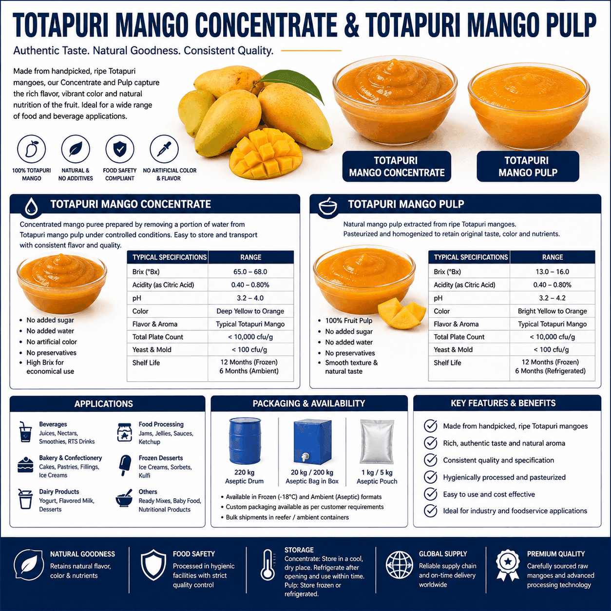 Totapuri Mango Pulp