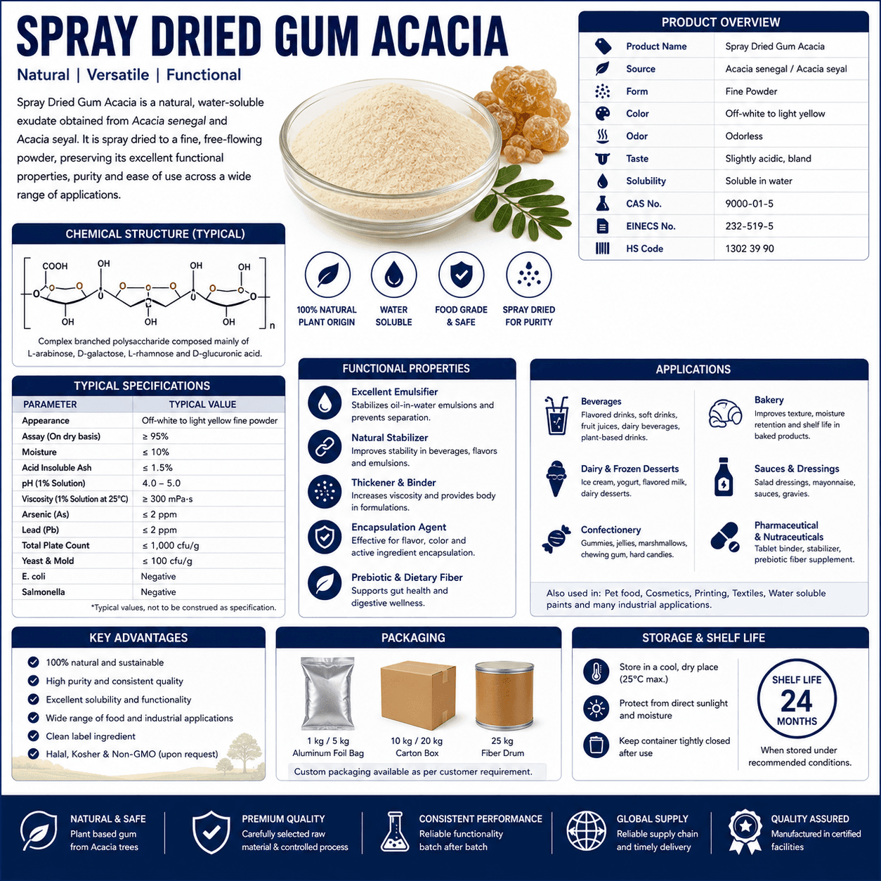 Spray Dried Gum Acacia