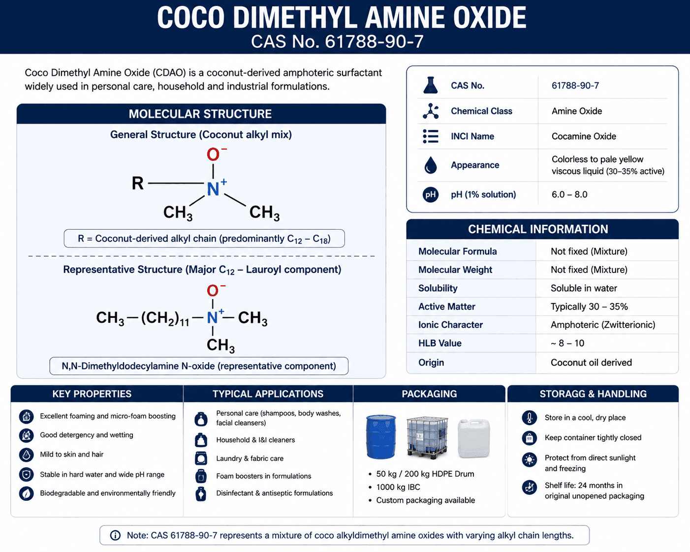 Cocodimethylamine Oxide