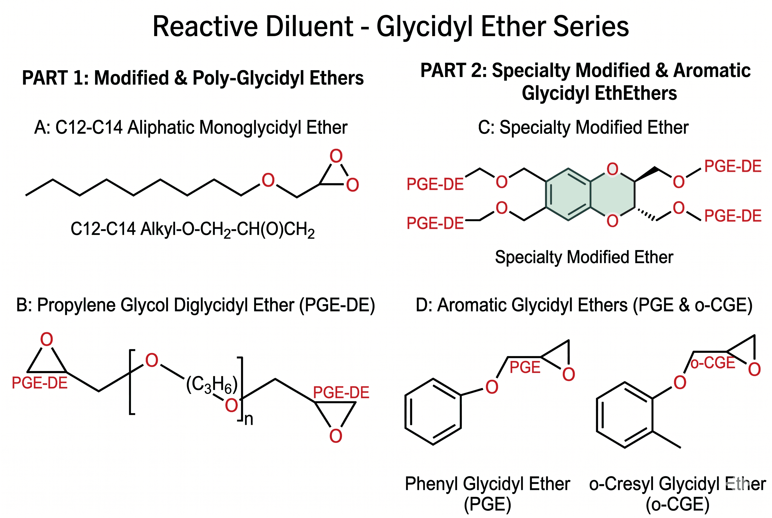 Reactive Diluent