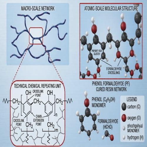 Phenol Formaldehyde Resins (Can Coatings)