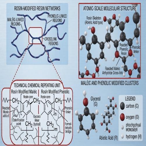 Rosin Modified Phenolic resins