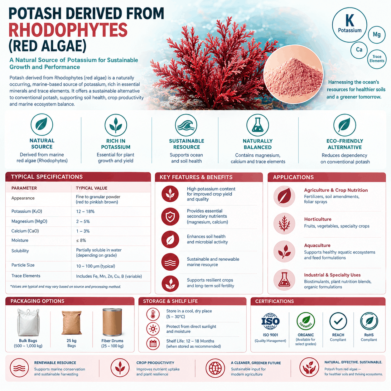 Potash Derived from Rhodophytes (Red Algae)