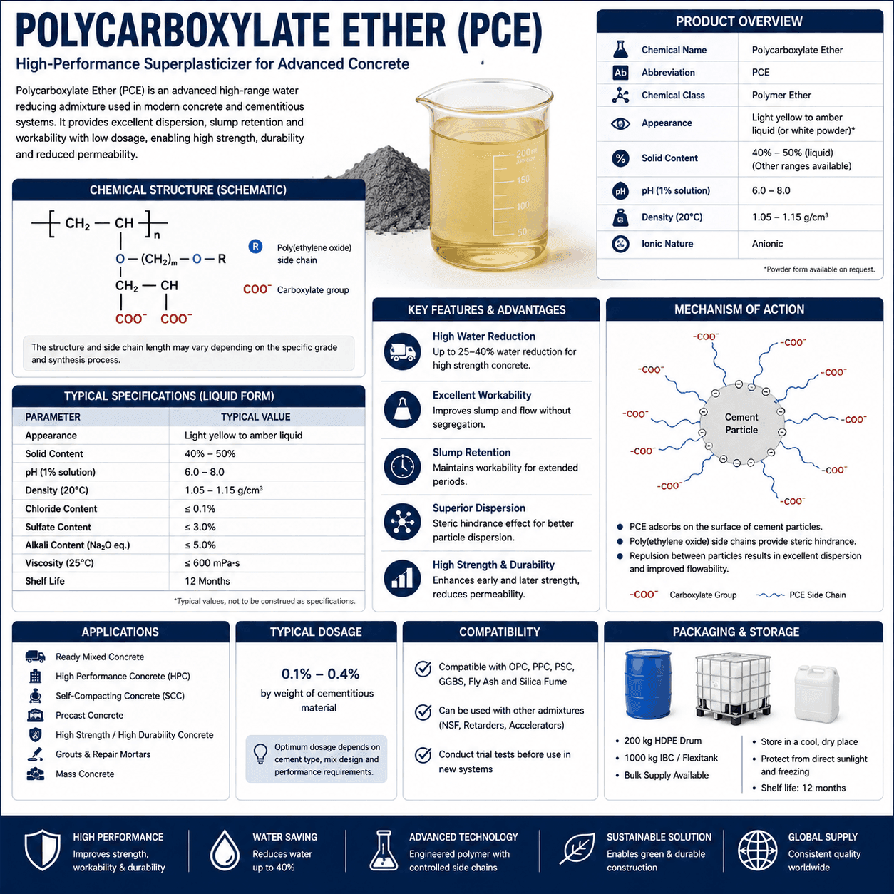 Polycarboxylate ether (PCE)