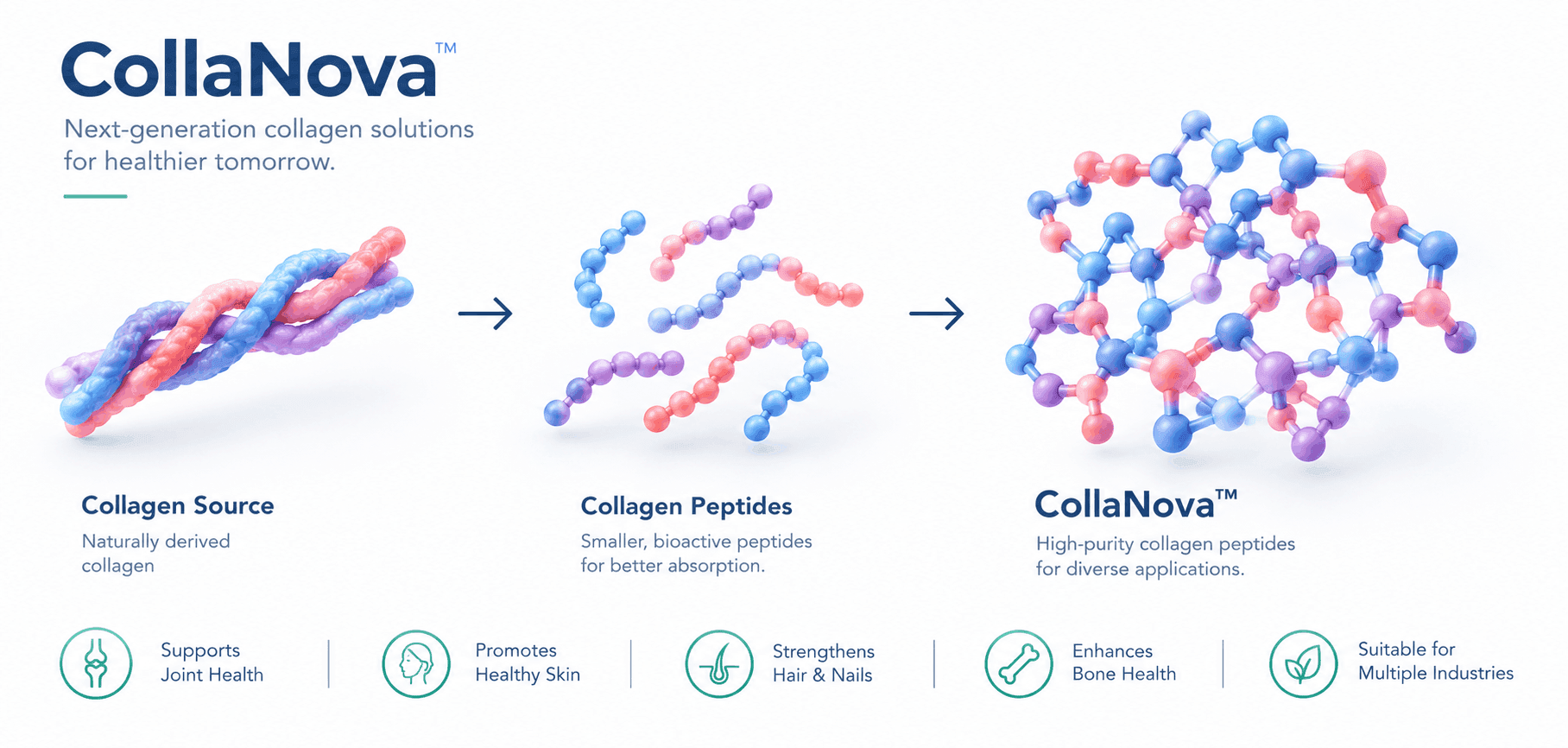 CollaNova